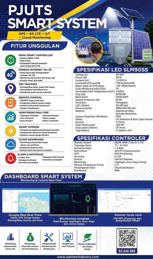 SLM90SS PJUTS Smart System Safelight dengan GPS 4G LTE IoT dan dashboard monitoring
